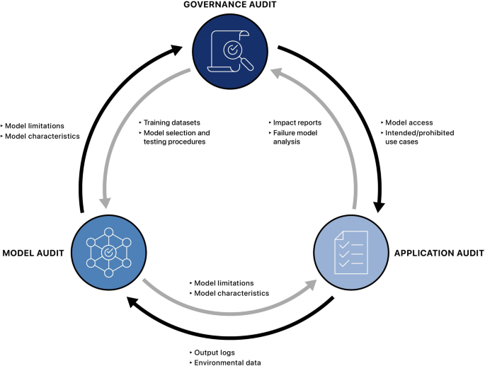 Six Dimensions of Operational Adequacy in AGI Projects — LessWrong