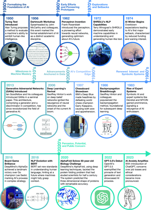 記事全文: AI Anxiety: a comprehensive analysis of psychological factors and ...