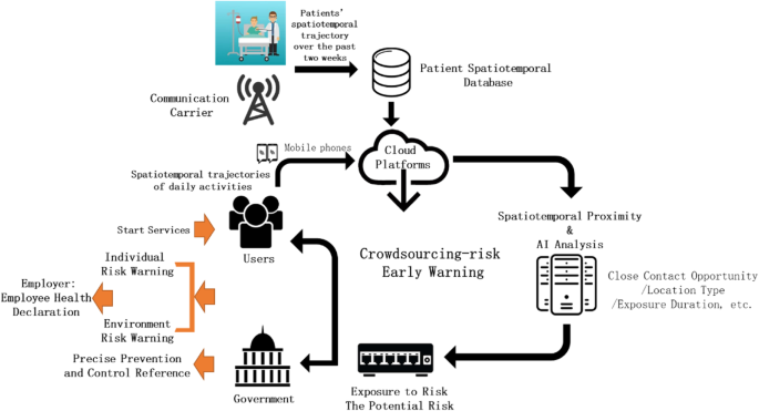 Smart city — Platform for emergent phenomena power system testbed simulator