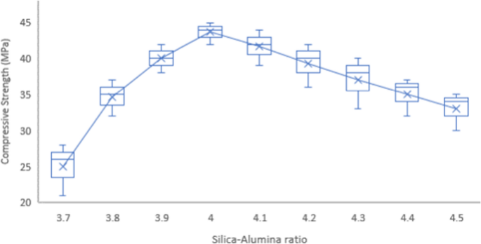 Effect of curing compounds on the properties and microstructure of cement  concretes - ScienceDirect