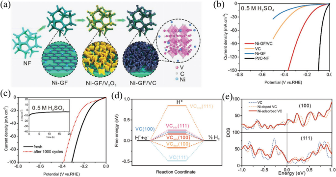 Constant Change: Exploring Dynamic Oxygen Evolution Reaction Catalysis and  Material Transformations in Strontium Zinc Iridate Perovskite in Acid