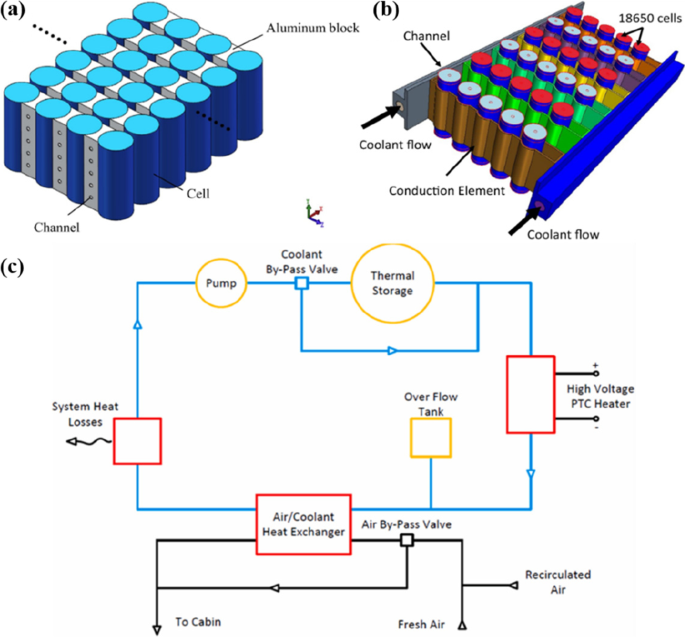 The Use of Thermal Energy Technology to Improve Food Safety