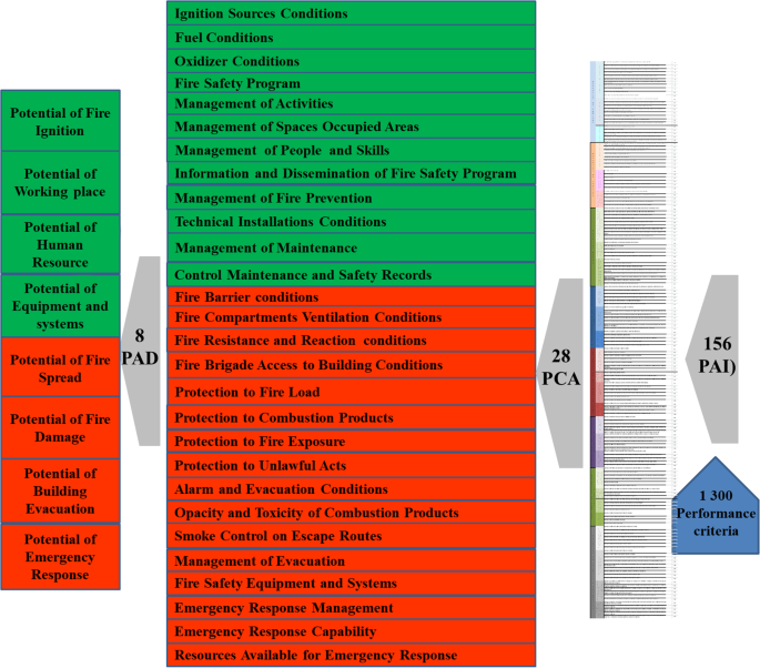 S01400 - SEMI S14 - Safety Guideline for Fire Risk Assessment and Miti