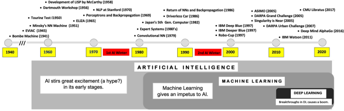 CMU School of Computer Science on X: #AI/machine learning pioneer