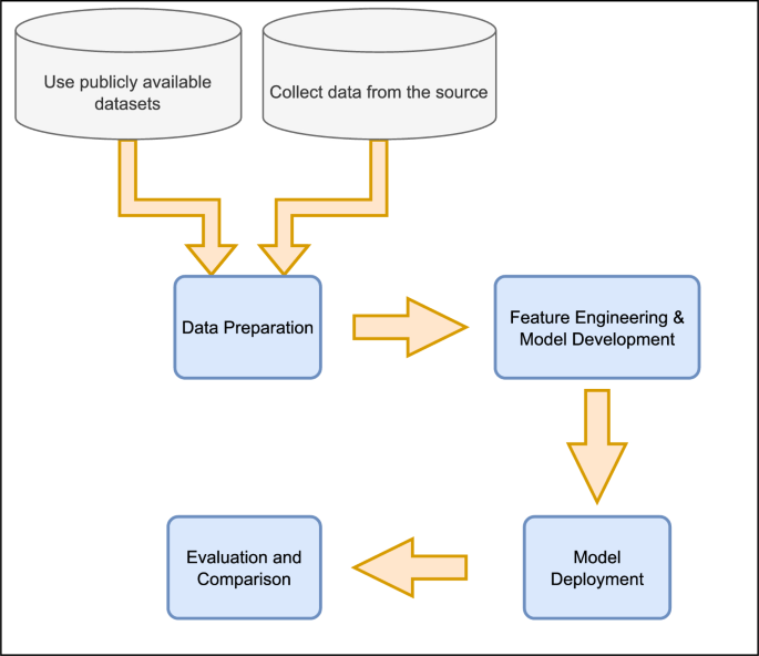 Benefits of Utilizing High-Speed Server Infrastructure