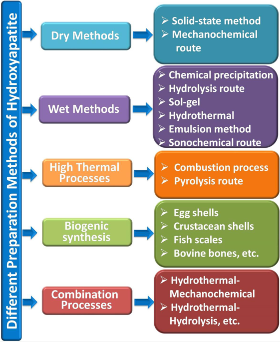 Thermal Process Academy - JBT