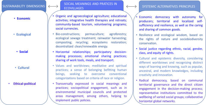 PDF) References Learning Morality Inequalities Faith Dilger 2021