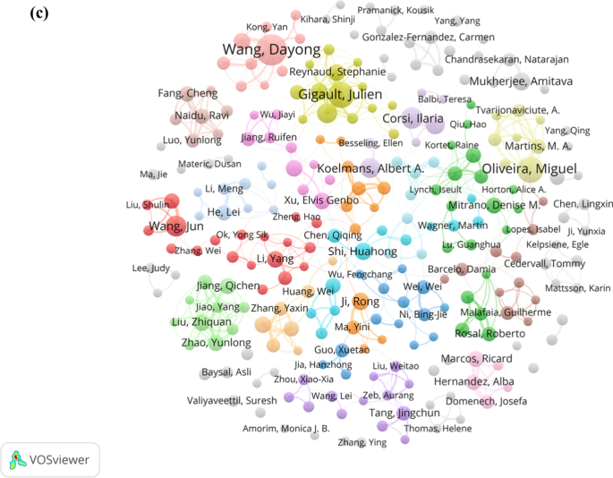 ES&T in the 21st Century: A Data-Driven Analysis of Research Topics,  Interconnections, And Trends in the Past 20 Years