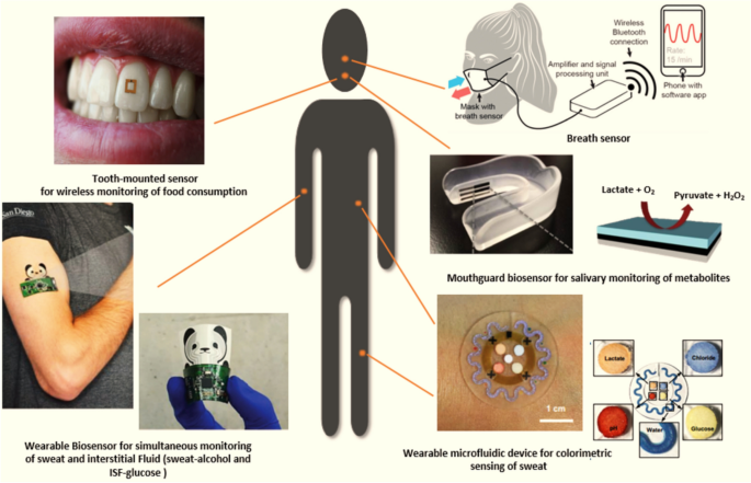 Bluetooth Wireless, Direct-Conversion Intraoral X-ray Sensor Receives FDA  Clearance