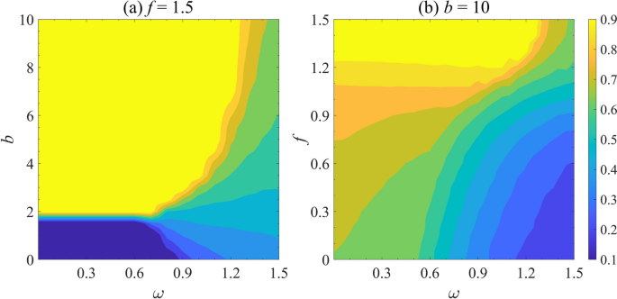 https://media.springernature.com/m685/springer-static/image/art%3A10.1007%2Fs44176-023-00025-4/MediaObjects/44176_2023_25_Fig5_HTML.png