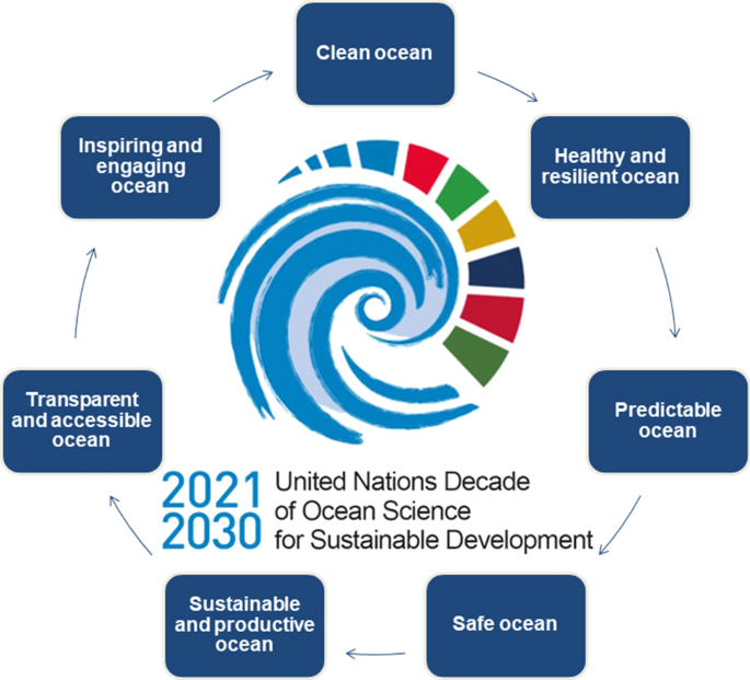 npj Ocean Sustainability