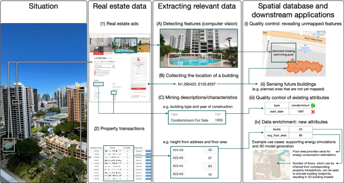 Navigating Real Estate Property Transactions Essential Guide