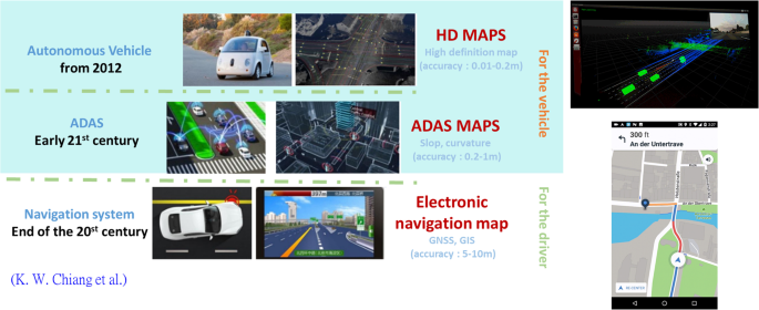 Verification and validation procedure for high-definition maps in