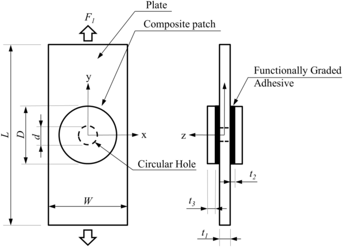 PDF] Behaviour of Bi-Adhesive in Double-Strap Joint with Embedded Patch  Subjected to Bending