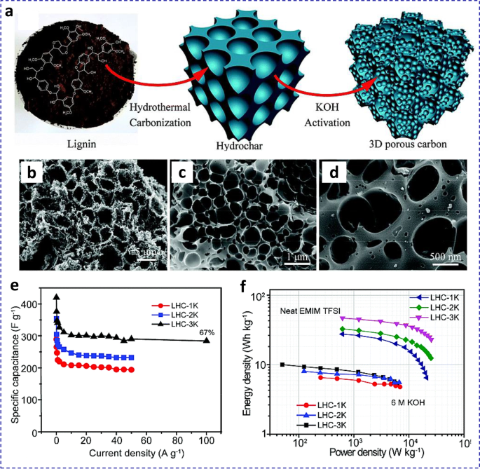 Cobalt-doped hierarchical porous carbon materials with spherical