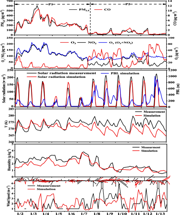 ACP - Not all types of secondary organic aerosol mix: two phases observed  when mixing different secondary organic aerosol types