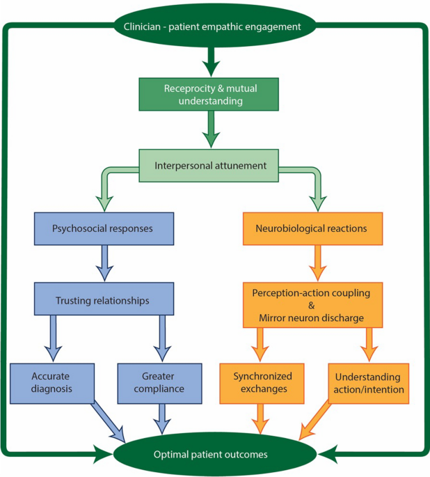 Literature Review: Defining (and measuring) Empathy - Empathetic Media