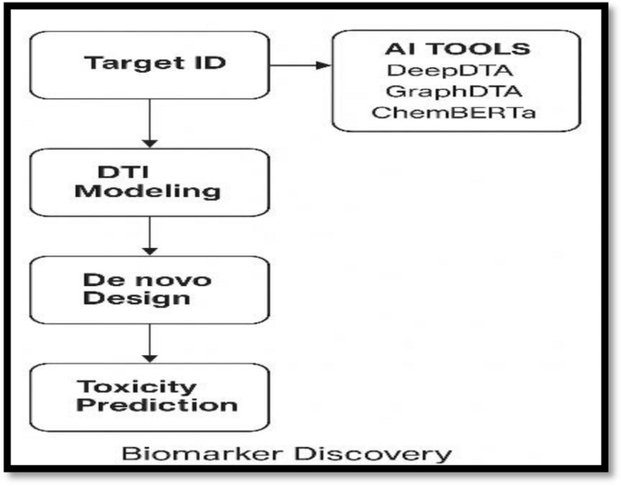 Advancing cancer care through artificial intelligence: from innovative models to clinical decision-making and regulatory integration
