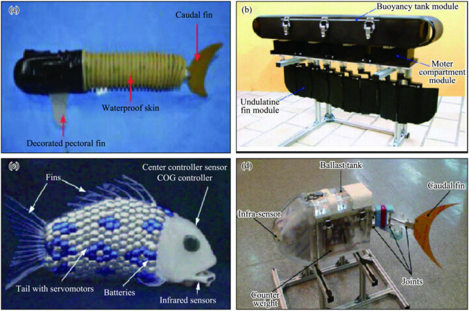 Review of research and control technology of underwater bionic robots
