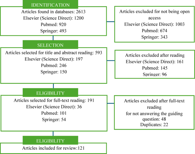 dermatomyositis glutathione Dermatomyositis
