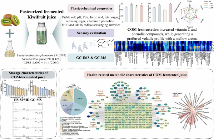 oxidized glutathione odor compared to reduced glutathione smell Reduction of aldehydes with green in soy products during fermentation with Lycoperdon pyriforme and analysis of their degradation products Research progress of fishy odor