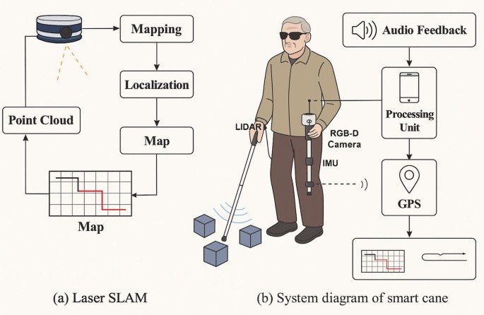 AI Assistive Technology Trends Shaping 2026 Computer vision apps for visual assistance