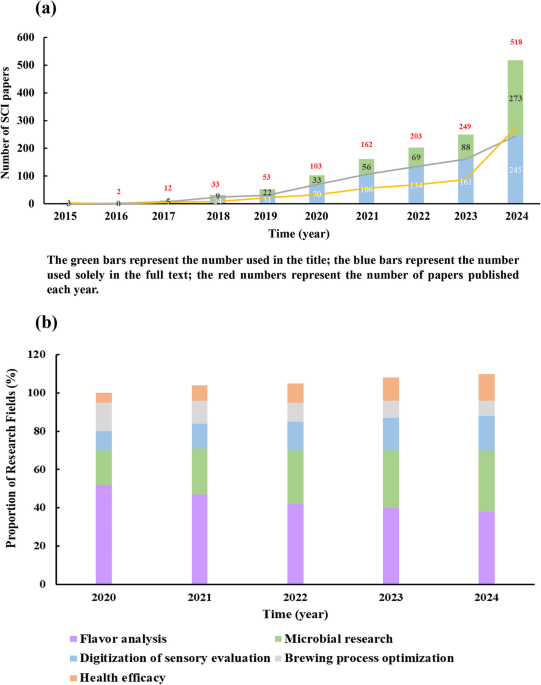 liposomal glutathione cancer Glutathione-depleting Liposome Adjuvant for Augmenting the Efficacy of a Glutathione Covalent Inhibitor Oridonin for Acute Myeloid Leukemia Therapy | Journal of Nanobiotechnology liposomal glutathione cancer Glutathione-depleting Liposome Adjuvant for Augmenting the Efficacy of a Glutathione Covalent Inhibitor Oridonin for Acute Myeloid Leukemia Therapy | Journal of Nanobiotechnology