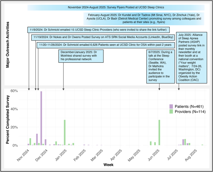 tirzepatide dosage units to mg conversion Tirzepatide compound dosage chart: complete guide to concentrations, units,  and reconstitution