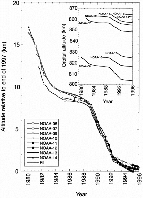 Effects of orbital decay on satellite-derived lower-tropospheric temperature trends