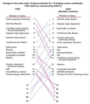 The global burden of disease, 1990–2020 | Nature Medicine