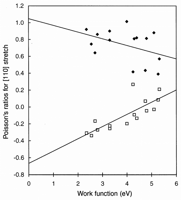 Negative Poisson's ratio: A ubiquitous feature of wood - ScienceDirect