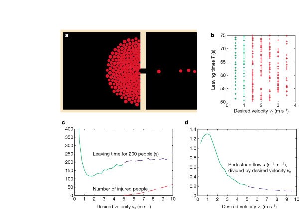 Simulating Dynamical Features Of Escape Panic Nature