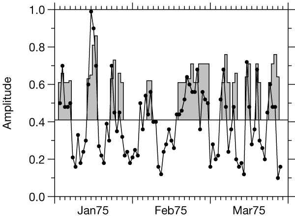 Microseismological evidence for a changing wave climate in the northeast atlantic ocean