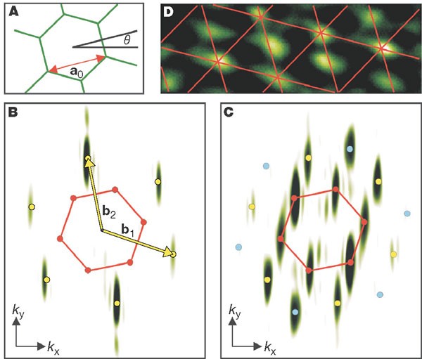 Twodimensional imaging of electronic wavefunctions in carbon nanotubes