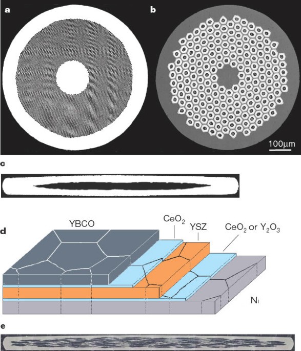 High- T c superconducting materials for electric power applications | Nature