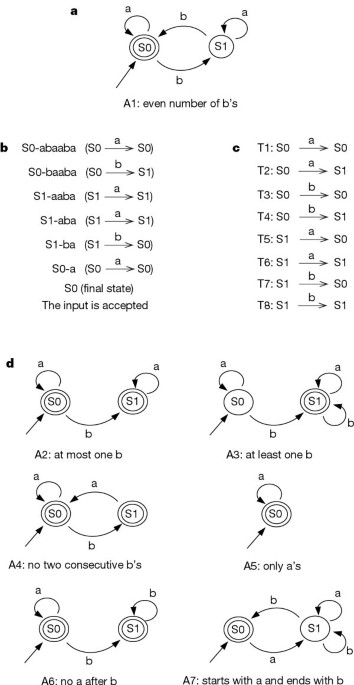 Programmable And Autonomous Computing Machine Made Of - 