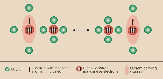Not just a load of bolometers | Nature