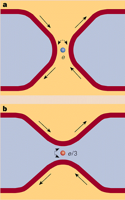 A shot in the arm for fractional charge