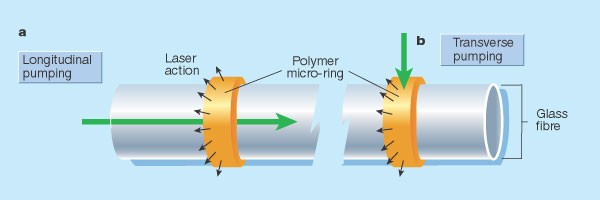 A boost for fibre optics | Nature
