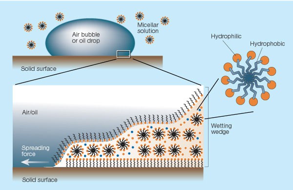 Spread the word about nanofluids