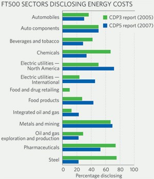 Pressure for environmental disclosure increases