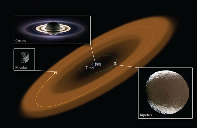 Saturn's colossal ring | Nature