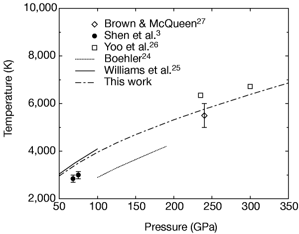 The melting curve of iron at the pressures of the earth's core from ab initio calculations