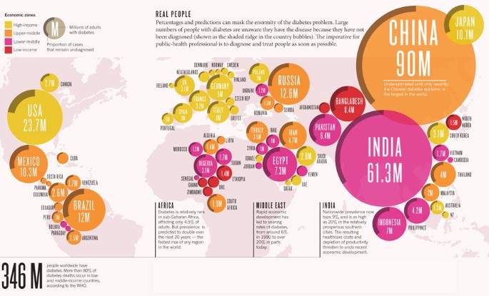 numbers in diabetes diabetes