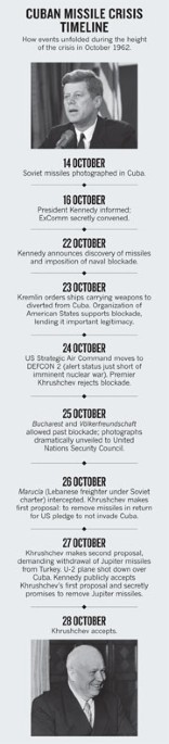 Blundering on the Brink: The Secret History and Unlearned Lessons