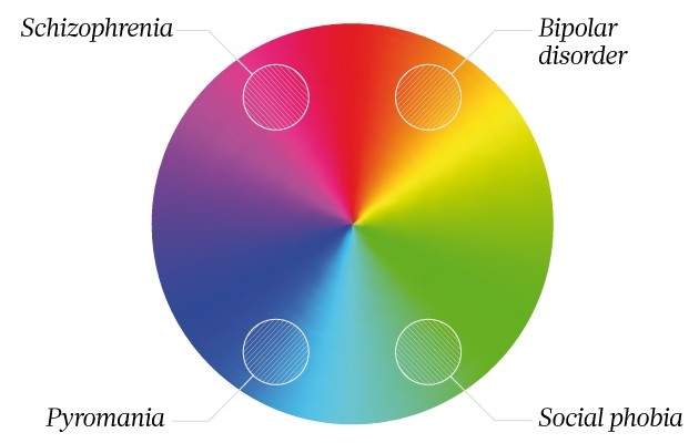 5.1 Mental Health Scale  Download Scientific Diagram