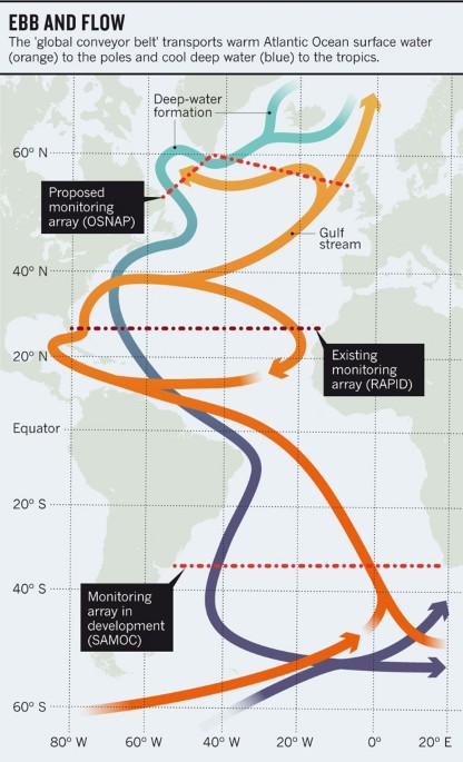 The Global Conveyor Belt - Currents: NOAA's National Ocean Service