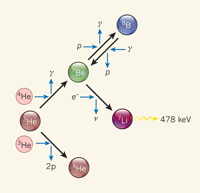 A lithium-rich stellar explosion