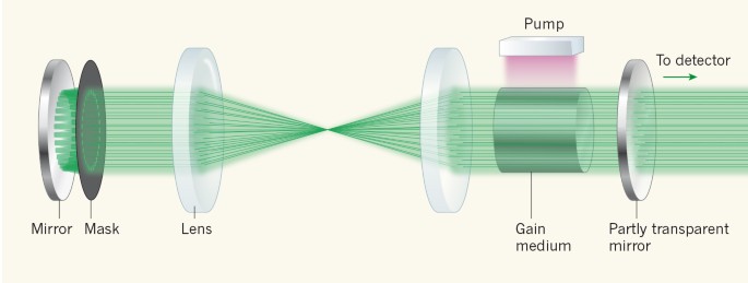 A laser model for cosmology | Nature