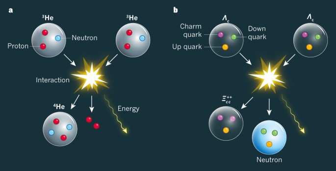 Quarks fuse to release energy